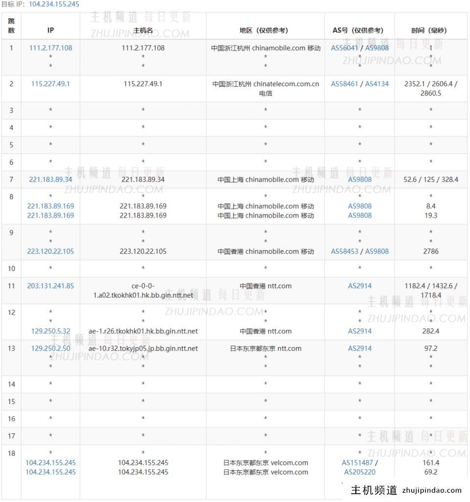 六六云日本VPS:便宜建站机,576元/年/2核2G/40G NVMe/1.5TB流量@50-100M带宽,日本软银大陆优化线路