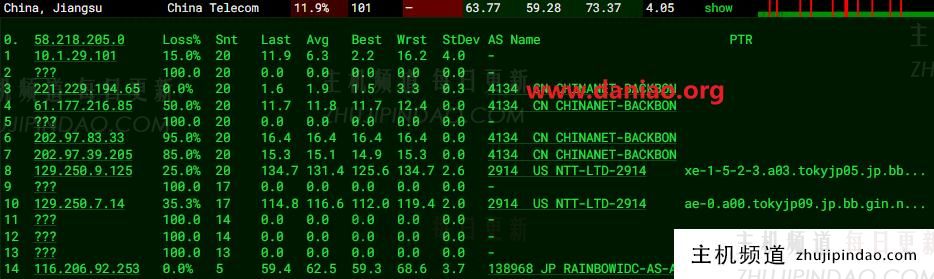 丽萨主机日本VPS测评:原生IP与大带宽是亮点,附上手体验(丽萨·s)-主机频道 丽萨主机日本VPS测评:原生IP与大带宽是亮点,附上手体验(丽萨·s)-主机频道