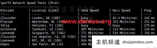 丽萨主机日本VPS测评:原生IP与大带宽是亮点,附上手体验(丽萨·s)-主机频道 丽萨主机日本VPS测评:原生IP与大带宽是亮点,附上手体验(丽萨·s)-主机频道