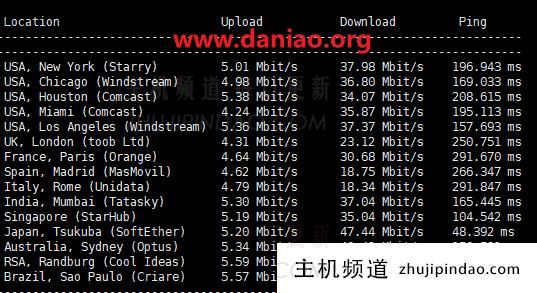 EdgeNat韩国原生IP VPS上手体验:LG机房网络及性能测评数据(韩国vps缺点)-主机频道 EdgeNat韩国原生IP VPS上手体验:LG机房网络及性能测评数据(韩国vps缺点)-主机频道