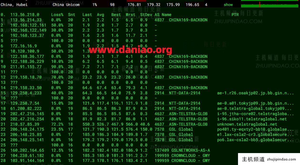 上手实测HostDare美西洛杉矶便宜VPS:AMD EPYC平台性能数据分享(洛杉矶 美西还是美东)-主机频道 上手实测HostDare美西洛杉矶便宜VPS:AMD EPYC平台性能数据分享(洛杉矶 美西还是美东)-主机频道