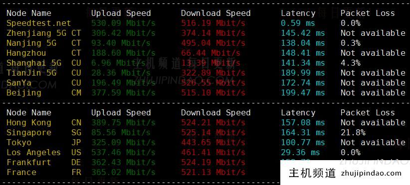 艾云洛杉矶VPS月付77港元,美国双ISP原生IP,2核2G/20G SSD/4T流量@500M带宽,带20Gbps防御