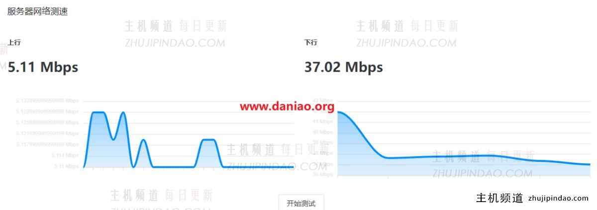 EdgeNat韩国原生IP VPS上手体验:LG机房网络及性能测评数据(韩国vps缺点)-主机频道 EdgeNat韩国原生IP VPS上手体验:LG机房网络及性能测评数据(韩国vps缺点)-主机频道