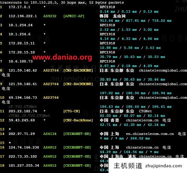 EdgeNat韩国原生IP VPS上手体验:LG机房网络及性能测评数据(韩国vps缺点)-主机频道 EdgeNat韩国原生IP VPS上手体验:LG机房网络及性能测评数据(韩国vps缺点)-主机频道