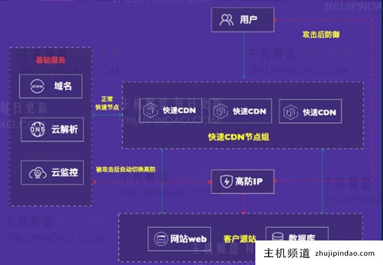莱卡云新增海外CDN体验套餐 1元体验试用 - 第1张 莱卡云新增海外CDN体验套餐 1元体验试用 - 第1张