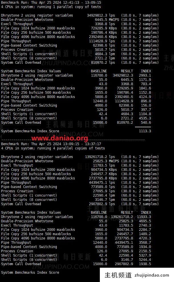 丽萨主机日本VPS测评:原生IP与大带宽是亮点,附上手体验(丽萨·s)-主机频道 丽萨主机日本VPS测评:原生IP与大带宽是亮点,附上手体验(丽萨·s)-主机频道