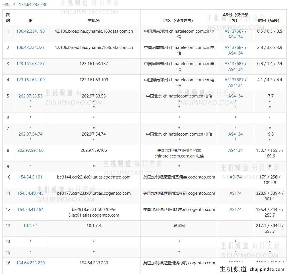 六六云补货美西原生IP双ISP/CU4837/G口,年付600元,助力tiktok业务,附测评