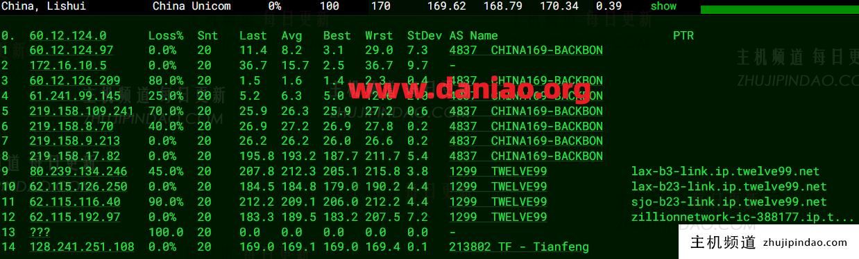 Lightlayer圣何塞优化网络VPS上手简评(Premium Network)云服务器测评数据分享-主机频道 Lightlayer圣何塞优化网络VPS上手简评(Premium Network)云服务器测评数据分享-主机频道