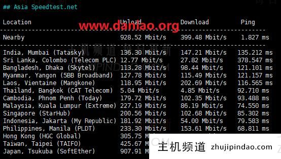 丽萨主机日本VPS测评:原生IP与大带宽是亮点,附上手体验(丽萨·s)-主机频道 丽萨主机日本VPS测评:原生IP与大带宽是亮点,附上手体验(丽萨·s)-主机频道