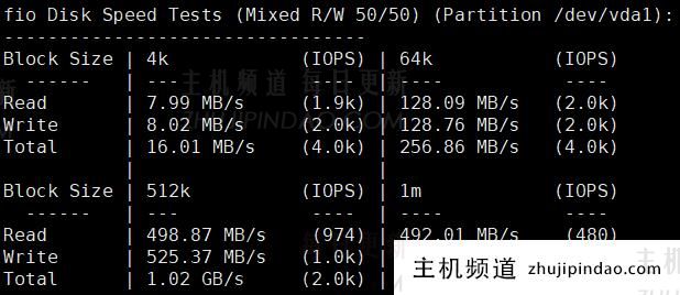 主机测评:年付249元的六六云日本软银大陆优化线路VPS性能怎么样?