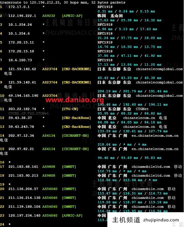EdgeNat韩国原生IP VPS上手体验:LG机房网络及性能测评数据(韩国vps缺点)-主机频道 EdgeNat韩国原生IP VPS上手体验:LG机房网络及性能测评数据(韩国vps缺点)-主机频道