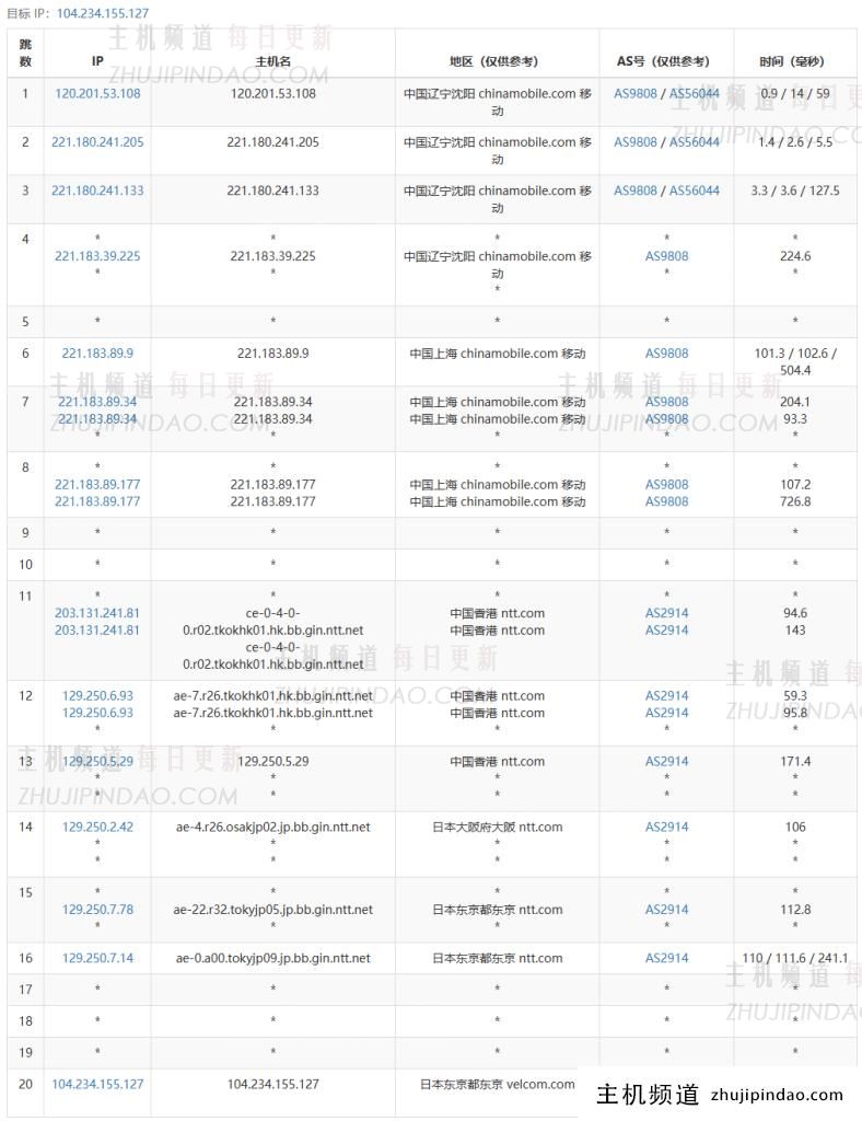 主机测评:年付249元的六六云日本软银大陆优化线路VPS性能怎么样?
