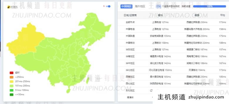 莱卡云美国洛杉矶CN2 GIA云服务器测评记录 - 第14张 莱卡云美国洛杉矶CN2 GIA云服务器测评记录 - 第14张