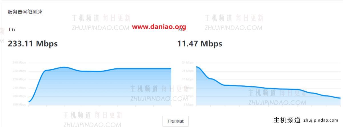 丽萨主机日本VPS测评:原生IP与大带宽是亮点,附上手体验(丽萨·s)-主机频道 丽萨主机日本VPS测评:原生IP与大带宽是亮点,附上手体验(丽萨·s)-主机频道