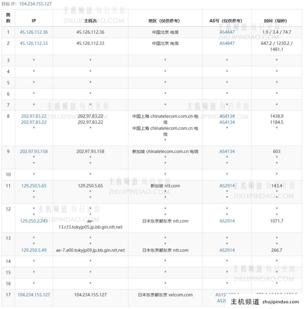 主机测评:年付249元的六六云日本软银大陆优化线路VPS性能怎么样?