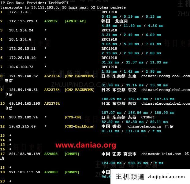 EdgeNat韩国原生IP VPS上手体验:LG机房网络及性能测评数据(韩国vps缺点)-主机频道 EdgeNat韩国原生IP VPS上手体验:LG机房网络及性能测评数据(韩国vps缺点)-主机频道