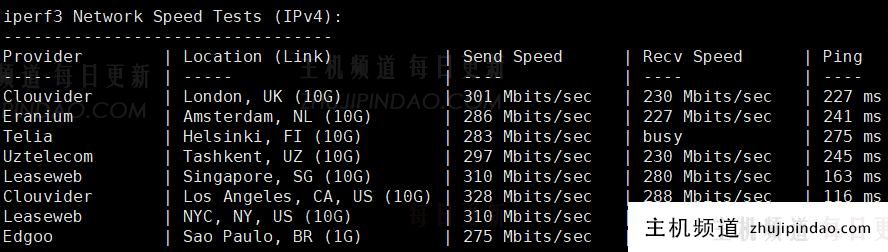 主机测评:年付249元的六六云日本软银大陆优化线路VPS性能怎么样?