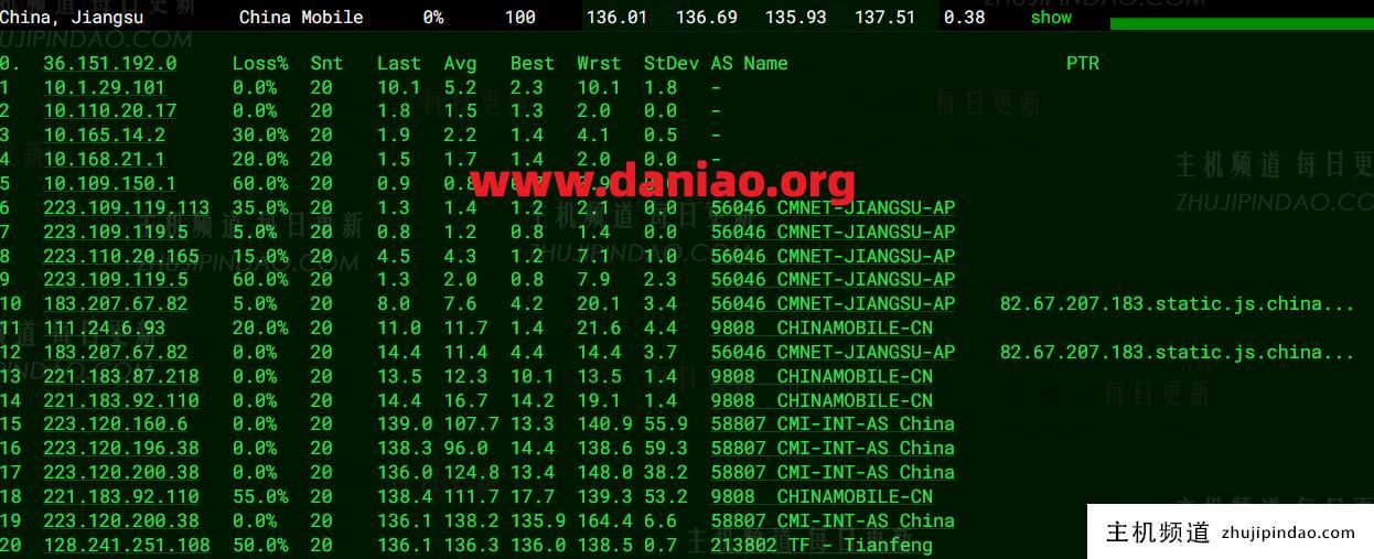 Lightlayer圣何塞优化网络VPS上手简评(Premium Network)云服务器测评数据分享-主机频道 Lightlayer圣何塞优化网络VPS上手简评(Premium Network)云服务器测评数据分享-主机频道