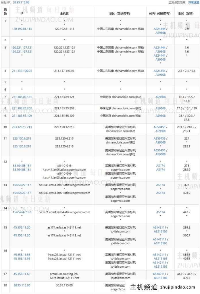 艾云洛杉矶VPS月付77港元,美国双ISP原生IP,2核2G/20G SSD/4T流量@500M带宽,带20Gbps防御