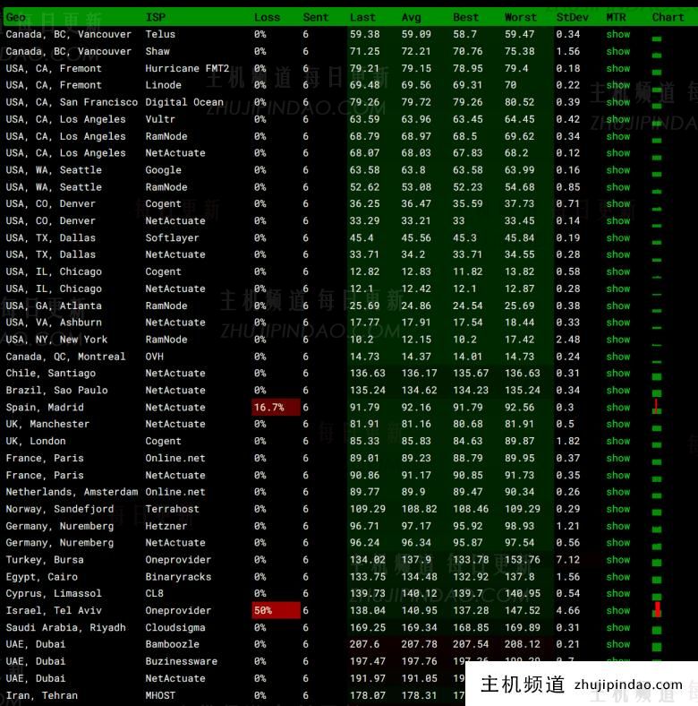ColoCrossing四款年付美国VPS低至 1G带宽 可以安装Windows - 第2张 ColoCrossing四款年付美国VPS低至 1G带宽 可以安装Windows - 第2张