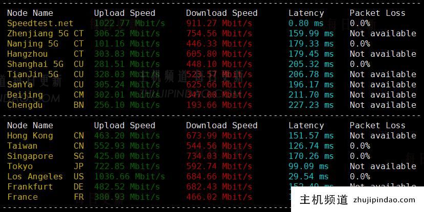 六六云补货美西原生IP双ISP/CU4837/G口,年付600元,助力tiktok业务,附测评