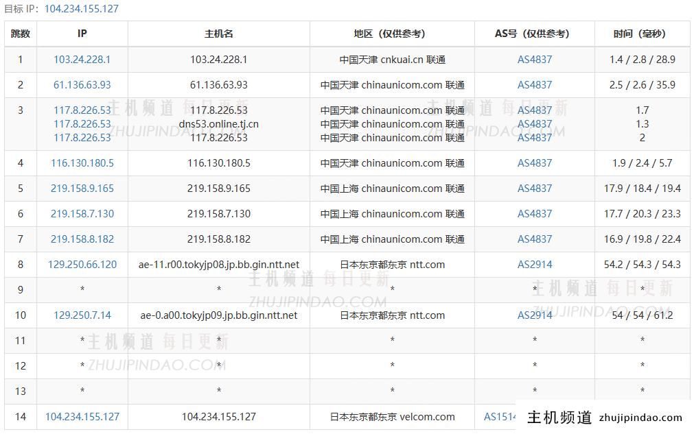 主机测评:年付249元的六六云日本软银大陆优化线路VPS性能怎么样?