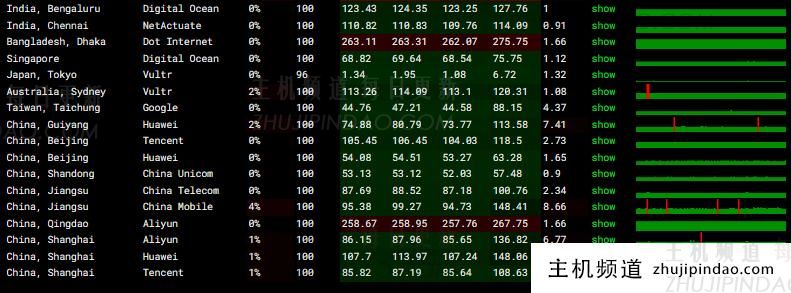 六六云日本VPS:便宜建站机,576元/年/2核2G/40G NVMe/1.5TB流量@50-100M带宽,日本软银大陆优化线路