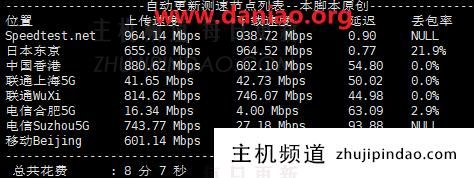 丽萨主机日本VPS测评:原生IP与大带宽是亮点,附上手体验(丽萨·s)-主机频道 丽萨主机日本VPS测评:原生IP与大带宽是亮点,附上手体验(丽萨·s)-主机频道