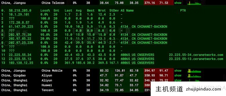评测80VPS 香港CeRa VPS主机 不限流量优化线路2GB防御 - 第4张 评测80VPS 香港CeRa VPS主机 不限流量优化线路2GB防御 - 第4张