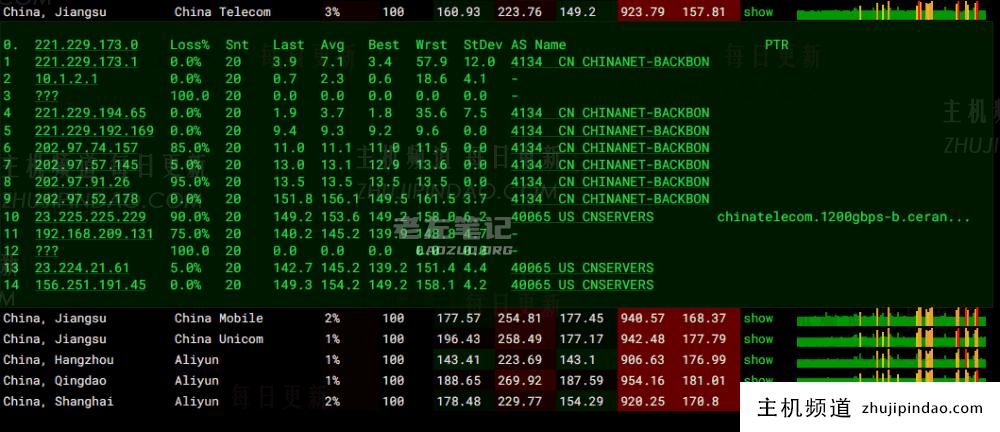 EdgeNAT 洛杉矶云服务器线路和速度评测 去程三网直连 回程CUVIP联通 - 第2张 EdgeNAT 洛杉矶云服务器线路和速度评测 去程三网直连 回程CUVIP联通 - 第2张