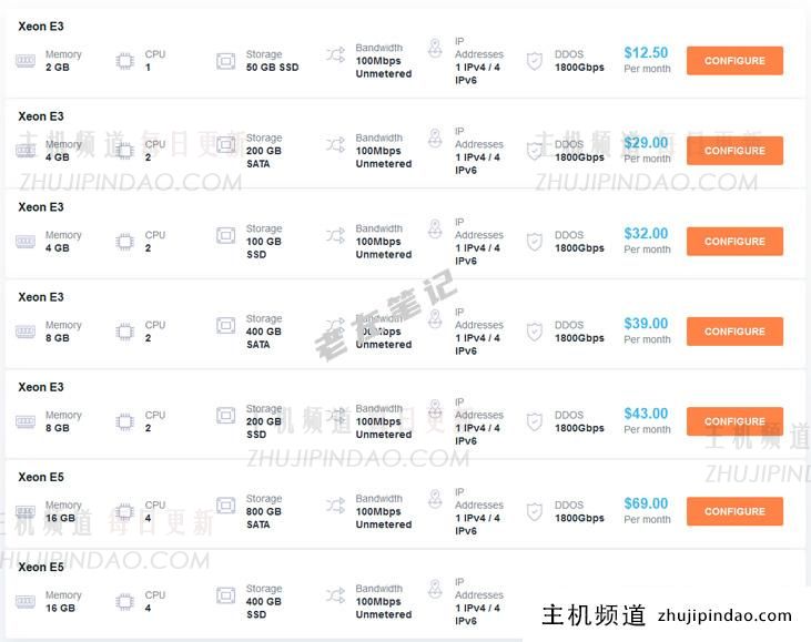 BudgetVM优惠码更新2022 - 云服务器和独立服务器高达100G防御 - 第3张 BudgetVM优惠码更新2022 - 云服务器和独立服务器高达100G防御 - 第3张