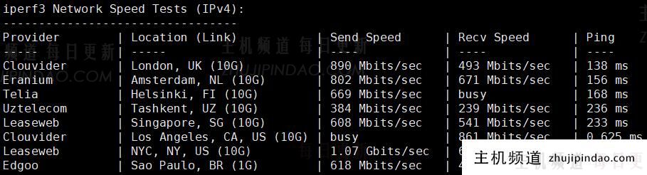 六六云补货美西原生IP双ISP/CU4837/G口,年付600元,助力tiktok业务,附测评