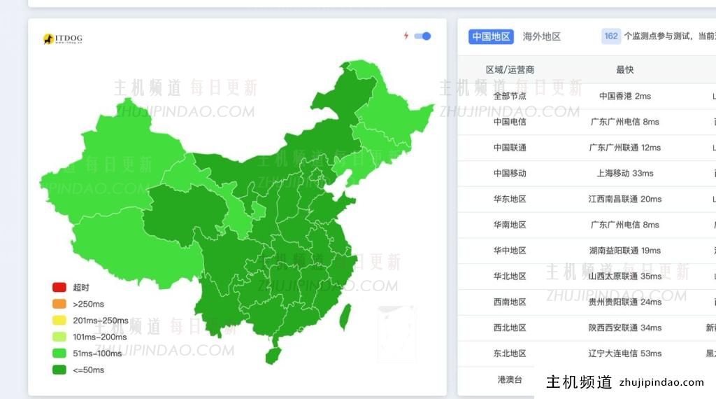 【中转机】丽萨主机香港三网直连优化VPS,CMI/CU2/CN2精品网络,全新IP段上线,大陆最低延迟8ms,48小时内免费换IP和全额退款