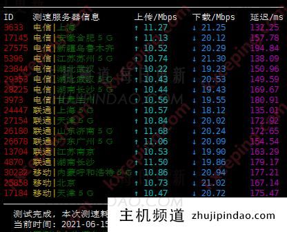 酷锐云:洛杉矶Cera机房测评数据,三网联通AS9929回程,速度非常不错-主机频道 酷锐云:洛杉矶Cera机房测评数据,三网联通AS9929回程,速度非常不错-主机频道