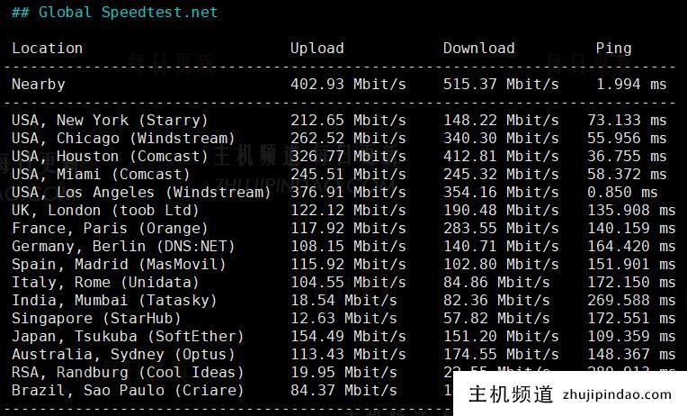 艾云洛杉矶VPS月付77港元,美国双ISP原生IP,2核2G/20G SSD/4T流量@500M带宽,带20Gbps防御