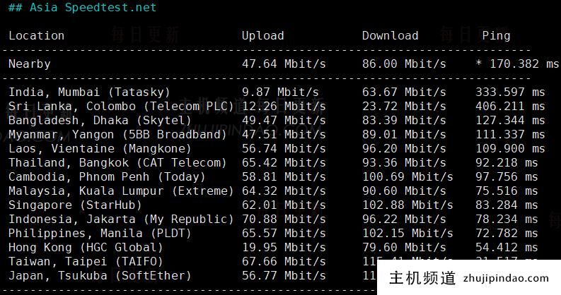 六六云日本VPS:便宜建站机,576元/年/2核2G/40G NVMe/1.5TB流量@50-100M带宽,日本软银大陆优化线路