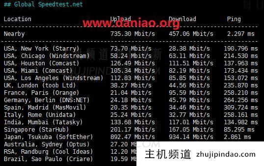 丽萨主机日本VPS测评:原生IP与大带宽是亮点,附上手体验(丽萨·s)-主机频道 丽萨主机日本VPS测评:原生IP与大带宽是亮点,附上手体验(丽萨·s)-主机频道