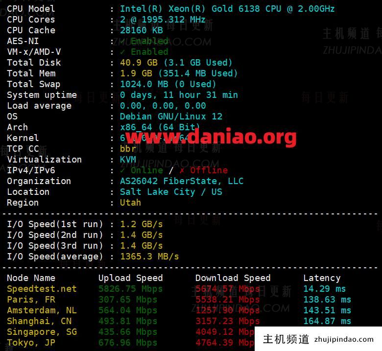 bitsflow盐湖城VPS测评:主打美国原生IP,附上实测数据(盐湖城属于美国西部吗?)-主机频道 bitsflow盐湖城VPS测评:主打美国原生IP,附上实测数据(盐湖城属于美国西部吗?)-主机频道