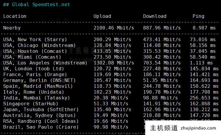 六六云补货美西原生IP双ISP/CU4837/G口,年付600元,助力tiktok业务,附测评