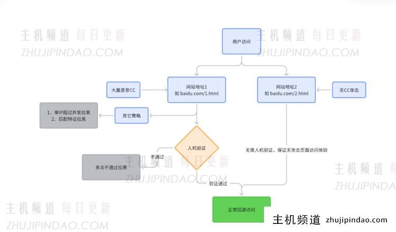 莱卡云新增海外CDN体验套餐 1元体验试用 - 第4张 莱卡云新增海外CDN体验套餐 1元体验试用 - 第4张