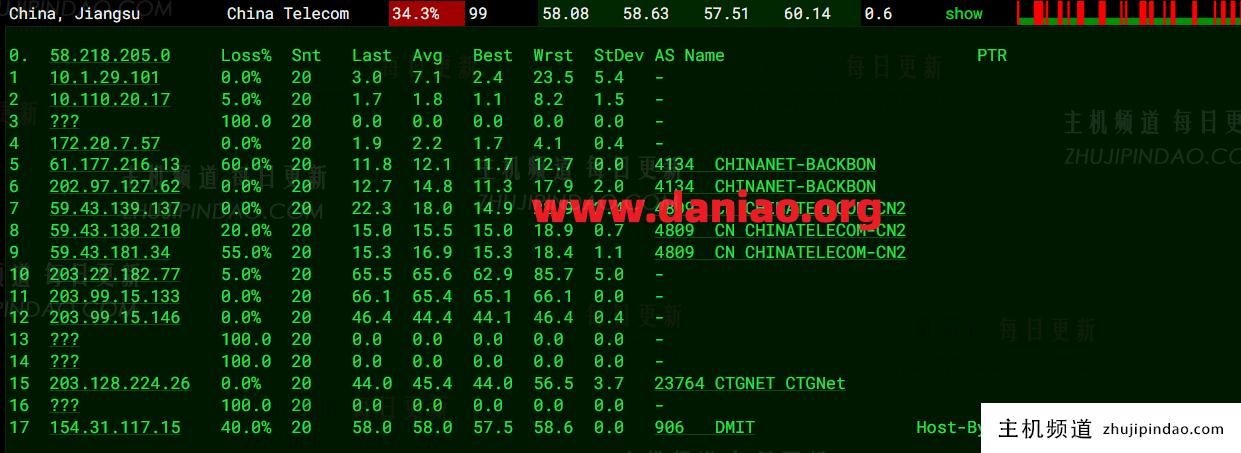 测评更新:DMIT日本优化VPS线路表现追踪(TYO.EB.STARTER)测评数据分享(日本vps比较)-主机频道 测评更新:DMIT日本优化VPS线路表现追踪(TYO.EB.STARTER)测评数据分享(日本vps比较)-主机频道