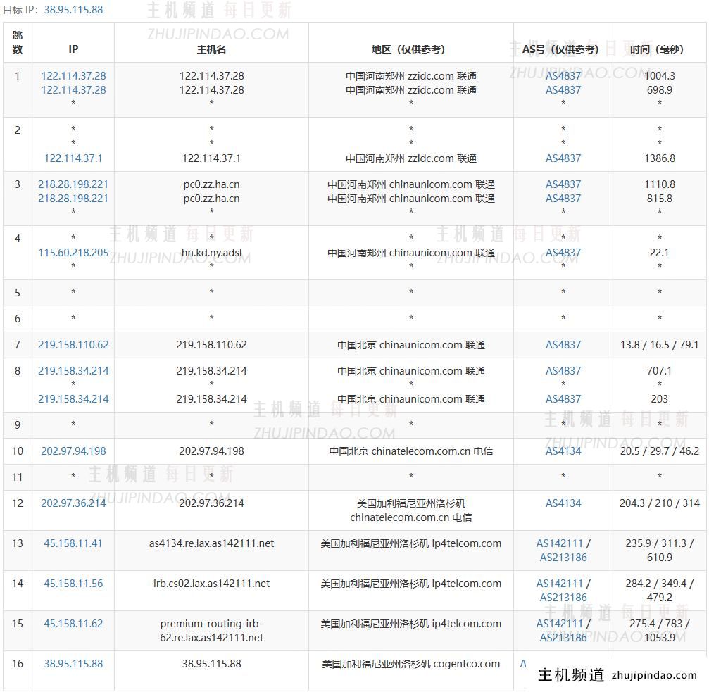 艾云洛杉矶VPS月付77港元,美国双ISP原生IP,2核2G/20G SSD/4T流量@500M带宽,带20Gbps防御