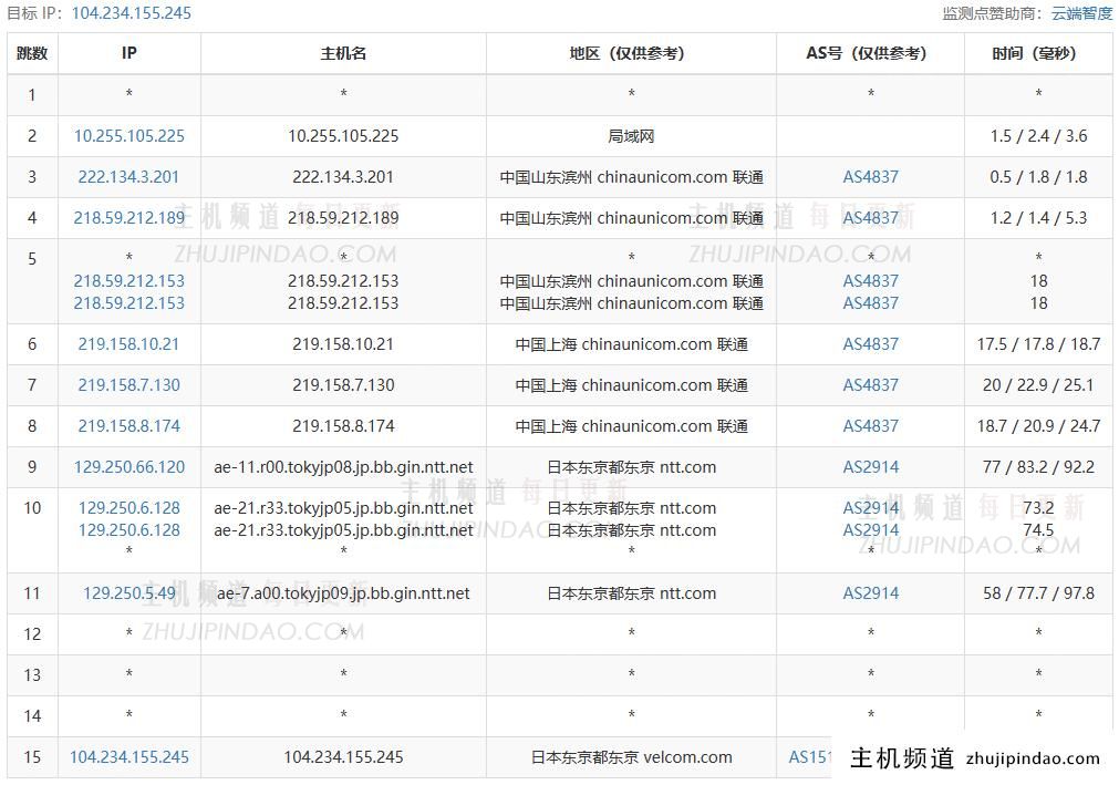六六云日本VPS:便宜建站机,576元/年/2核2G/40G NVMe/1.5TB流量@50-100M带宽,日本软银大陆优化线路