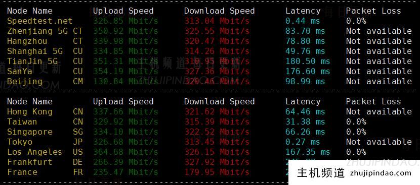 主机测评:年付249元的六六云日本软银大陆优化线路VPS性能怎么样?