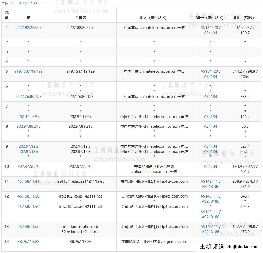 艾云洛杉矶VPS月付77港元,美国双ISP原生IP,2核2G/20G SSD/4T流量@500M带宽,带20Gbps防御