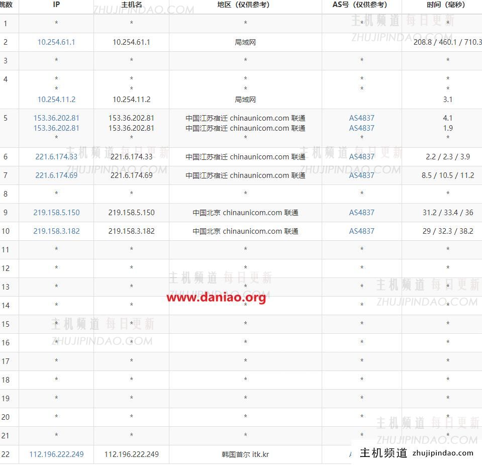 EdgeNat韩国原生IP VPS上手体验:LG机房网络及性能测评数据(韩国vps缺点)-主机频道 EdgeNat韩国原生IP VPS上手体验:LG机房网络及性能测评数据(韩国vps缺点)-主机频道