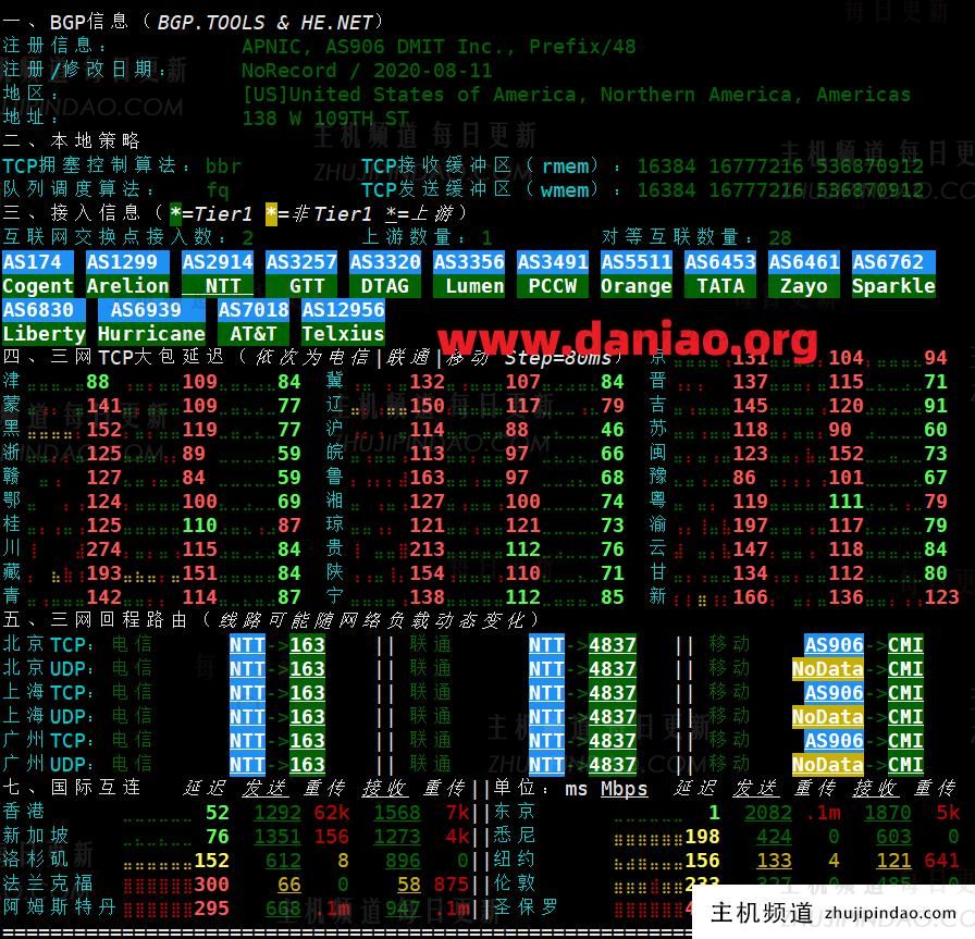 测评更新:DMIT日本优化VPS线路表现追踪(TYO.EB.STARTER)测评数据分享(日本vps比较)-主机频道 测评更新:DMIT日本优化VPS线路表现追踪(TYO.EB.STARTER)测评数据分享(日本vps比较)-主机频道