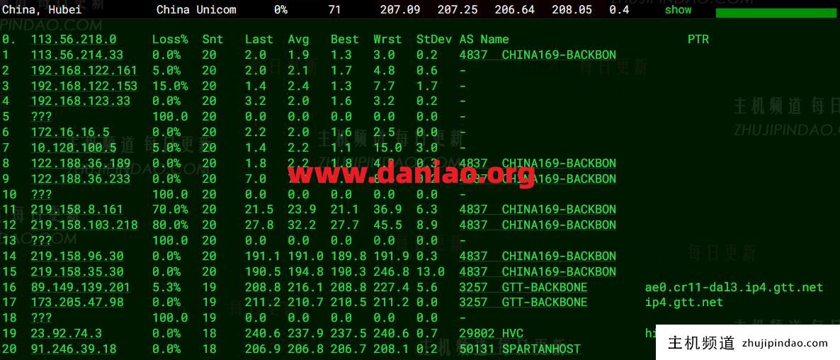 SpartanHost达拉斯存储型VPS上手体验:性能实测数据分享(达拉斯官网)-主机频道 SpartanHost达拉斯存储型VPS上手体验:性能实测数据分享(达拉斯官网)-主机频道