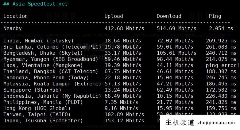 艾云洛杉矶VPS月付77港元,美国双ISP原生IP,2核2G/20G SSD/4T流量@500M带宽,带20Gbps防御