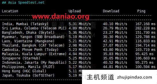 EdgeNat韩国原生IP VPS上手体验:LG机房网络及性能测评数据(韩国vps缺点)-主机频道 EdgeNat韩国原生IP VPS上手体验:LG机房网络及性能测评数据(韩国vps缺点)-主机频道